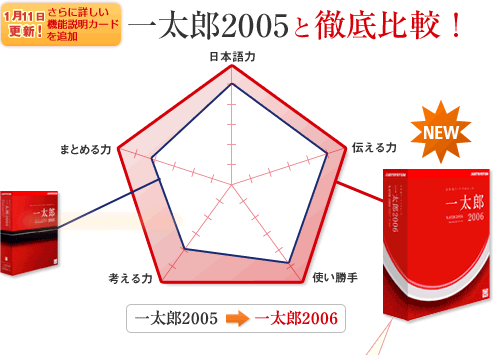 ꑾY2005ƓOrI