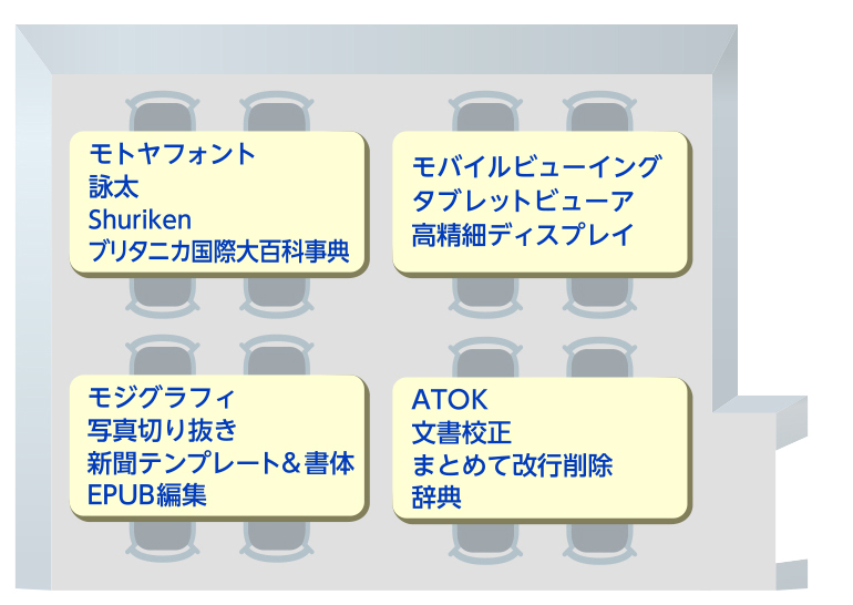 体験会場レイアウト